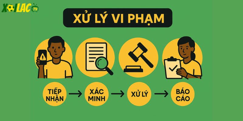 Trực tiếp bóng đá có quy trình rõ ràng trong việc xử lý vi phạm.